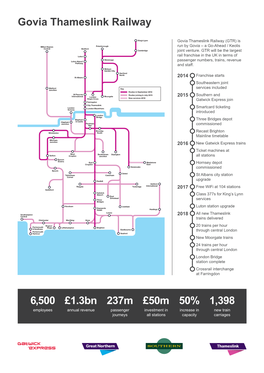 6,500 £1.3Bn 237M £50M 50% 1,398 Govia Thameslink Railway