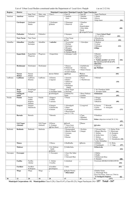 List of Urban Local Bodies Constituted Under the Department of Local Govt