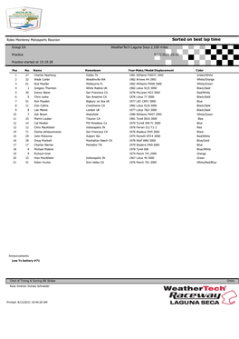 Rolex Monterey Motorsport Reunion Results Booklet