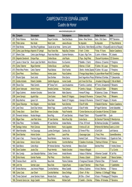 CAMPEONATO DE ESPAÑA JUNIOR Cuadro De Honor