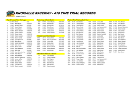 Knoxville Raceway History Qucik Times.XLS