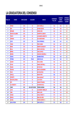 Sindaci Gov Poll 2015