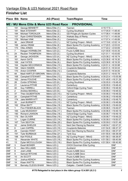 Result Lists