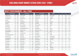 Hsbc World Rugby Women's Sevens Series 2020 - Sydney