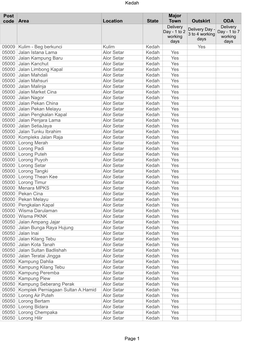 Kedah Page 1 Area Location State Outskirt ODA 09009 Kedah Yes