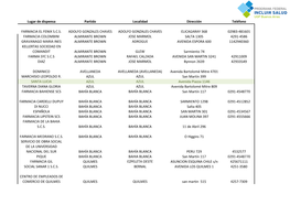 Lugar De Dispensa Partido Localidad Dirección Teléfono FARMACIA EL