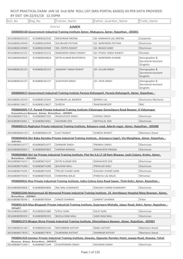 NCVT PRACTICAL EXAM JAN 18 Iind SEM ROLL LIST (MIS-PORTAL