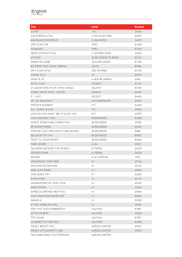 Kumyoung KHM-150 Included Song List