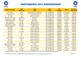 Oustanding 2021 Suspensions