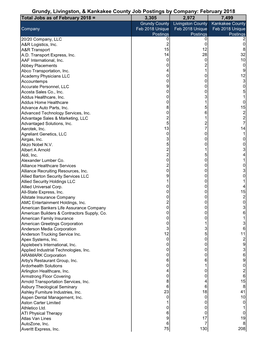 Grundy, Livingston, & Kankakee County Job Postings by Company