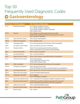 Top 50 Frequently Used Diagnostic Codes Gastroenterology