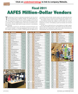 AAFES Million-Dollar Vendors