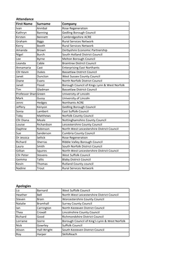 Online Attendance and Apologies.Xlsx