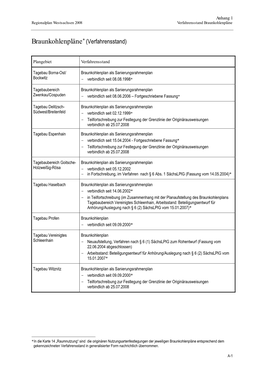 Anhang 1 Regionalplan Westsachsen 2008 Verfahrensstand Braunkohlenpläne