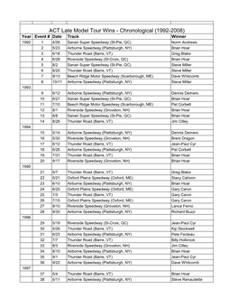 ACT Late Model Tour Wins