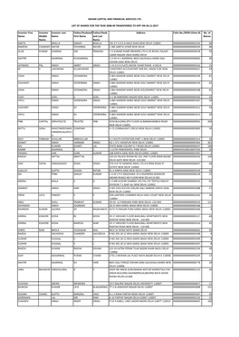 Listofshareholders2008-09.Pdf