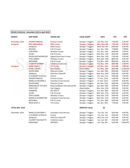 CRUISE SCHEDULE - November 2019 to April 2020 PASSENGER CREW MONTH SHIP NAME CRUISE LINE LOCAL AGENT DATE ETA ETD CAPACITY CAPACITY