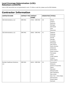 Nebulizers Local Coverage Determination (LCD)