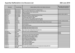 Superfast Staffordshire Live Structure List 28Th June 2019