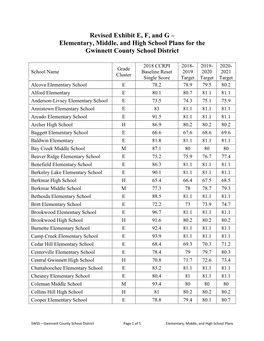 Revised Exhibit E, F, and G – Elementary, Middle, and High School Plans for the Gwinnett County School District