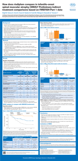 How Does Risdiplam Compare in Infantile-Onset Spinal Muscular Atrophy (SMA)? Preliminary Indirect Treatment Comparisons Based on FIREFISH Part 1 Data