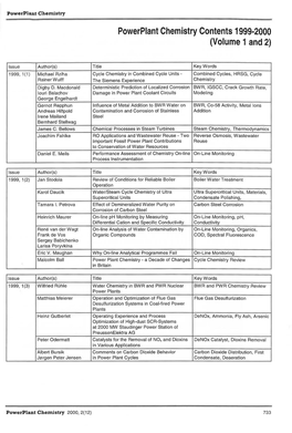 Powerplant Chemistry® Journal