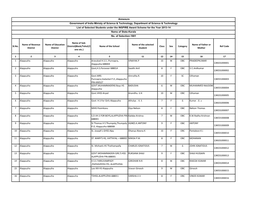 District(Block/Tehsil/Z One Etc.) Name of the School