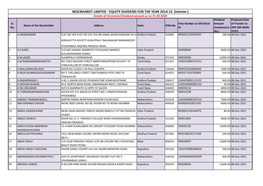 WOCKHARDT LIMITED - EQUITY DIVIDEND for the YEAR 2014-15 (Interim ) Details of Unclaimed Dividend Amount As on 31.03.2020 Dividend Proposed Date Sr