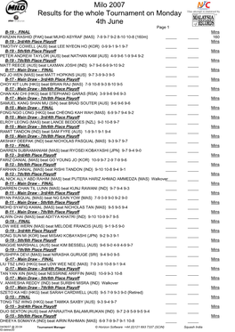 Milo 2007 Results for the Whole Tournament on Monday 4Th June