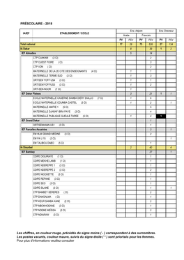 Préscolaire - 2018