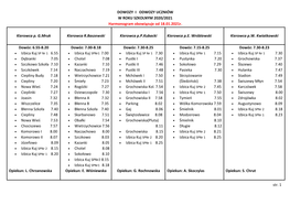 Polityka Rachunkowości Na 2018 Rok – Jakie Zmiany Wprowadzić