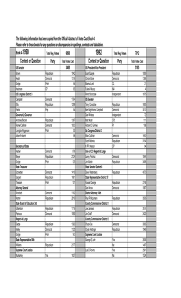 HISTORY of Moffat County Abstract of Votes