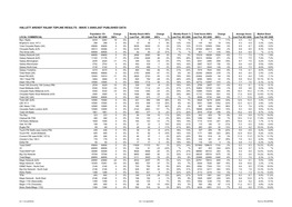 Hallett Arendt Rajar Topline Results - Wave 3 2006/Last Published Data