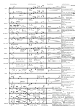 Instrument Reference Chart V4