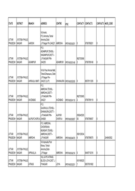 State District Branch Address Centre Ifsc Contact1 Contact2 Contact3 Micr Code