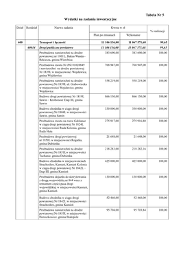 Tabela Nr 5 Wydatki Na Zadania Inwestycyjne