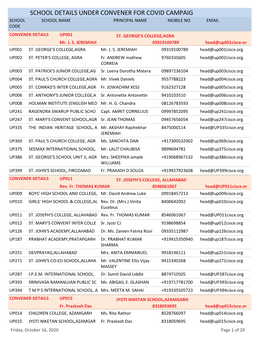 School Details Under Convener for Covid Campaig School School Name Principal Name Mobile No Email Code