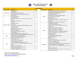 Page 1 Birder's Guide to Maryland & DC Checklist of Birding Sites