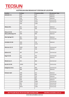 Download Australian MW Broadcast Stations by Location