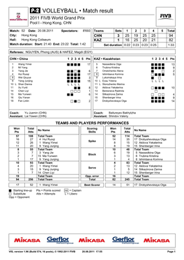 VOLLEYBALL • Match Result 2011 FIVB World Grand Prix Pool I - Hong Kong, CHN