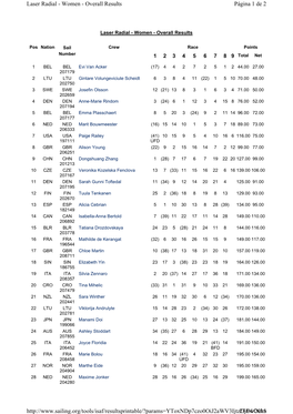 Página 1 De 2 Laser Radial