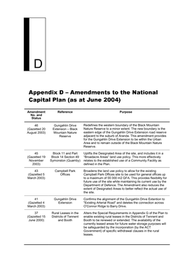 Appendix D – Amendments to the National Capital Plan (As at June 2004)