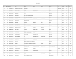 Unclaimed First Interim Dividend FY 2017-18