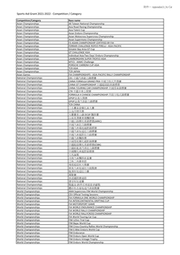 Sports Aid Grant 2021-2022 - Competition / Category