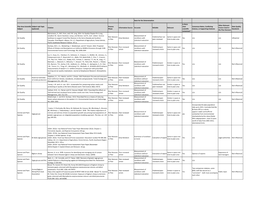 Optional) Phase Scientific Science, Or Supporting Citations Standards the Plan Decision Consensus? Bytnerowicz, A., M.E