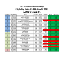 MEN's SINGLES Eur