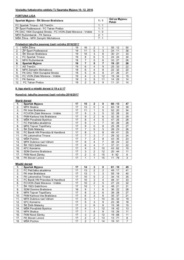Výsledky Futbalového Oddielu TJ Spartaka Myjava 10. 12. 2016
