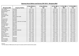 Opening Hours Before and During CNY 2013 - Shopping Mall