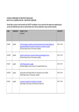 Overseas Territories Environment Programme Results of All Bidding Rounds – Grouped by Territory