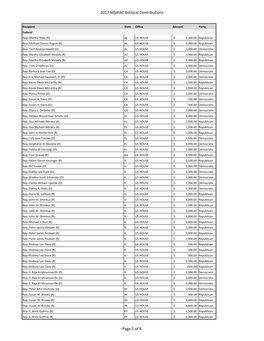 Political Contributions